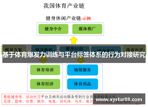 基于体育爆发力训练与平台标签体系的行为对接研究