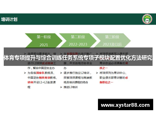 体育专项提升与综合训练任务系统专项子模块配置优化方法研究