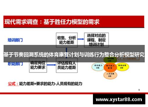 基于节奏回溯系统的体育康复计划与训练行为整合分析模型研究