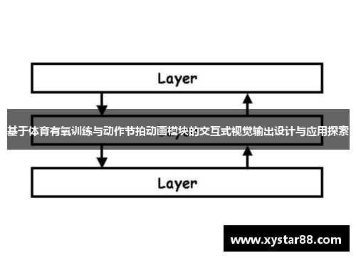基于体育有氧训练与动作节拍动画模块的交互式视觉输出设计与应用探索