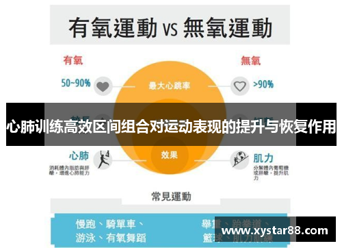 心肺训练高效区间组合对运动表现的提升与恢复作用