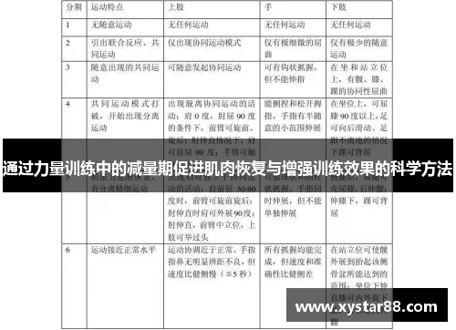 通过力量训练中的减量期促进肌肉恢复与增强训练效果的科学方法