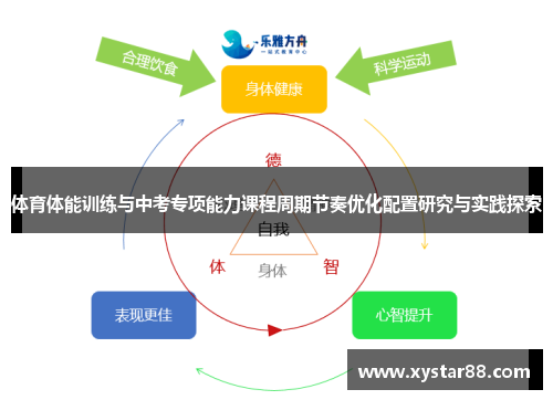 体育体能训练与中考专项能力课程周期节奏优化配置研究与实践探索