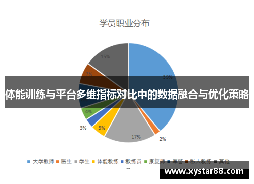 体能训练与平台多维指标对比中的数据融合与优化策略