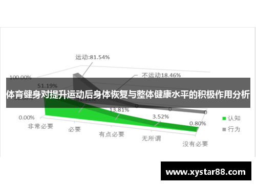 体育健身对提升运动后身体恢复与整体健康水平的积极作用分析
